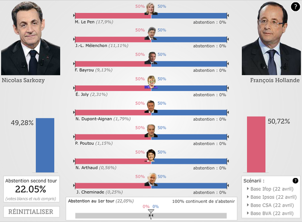 Le Figaro - Presidentielle 2012 -  Trouvez les reports de voix qui feront gagner votre favori 